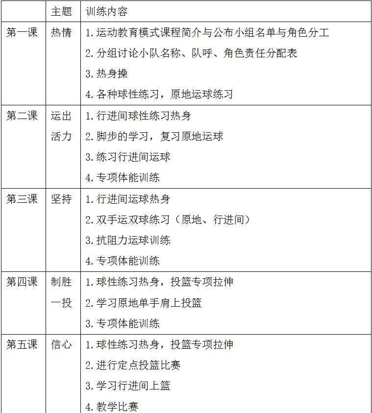 哪里能找到关于篮球训练赛制的最新研究？